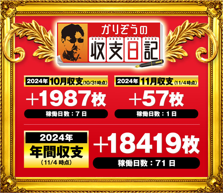 ガリぞう収支日記#244　2024年10月収支(10/31時点)　稼働日:7日　差枚:+1987枚　2024年11月収支(11/4時点)　稼働日:1日　差枚:+57枚　2024年年間収支(11/4時点)　稼働日:71日　差枚:+18419枚