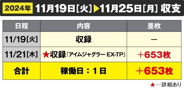 【ガリぞうの収支日記】2024年11月19日［火］→11月25日［月］収支