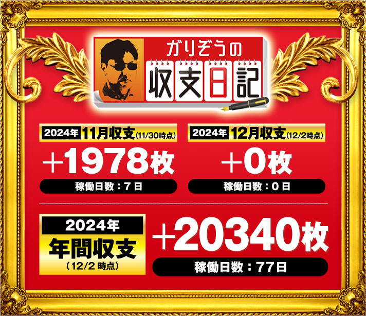 ガリぞう収支日記#248　11月収支(11/30時点)稼働日:7日　差枚:+1978枚　12月収支(12/2時点)稼働日:0日　差枚:+-0枚　2024年間収支(12/2時点)　稼働日:77日　差枚:+20340枚