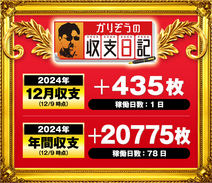 ガリぞう収支日記#249　12月収支(12/9時点)　稼働日:1日　差枚:+435枚　2024年年間収支(12/9時点)　稼働日:78日　差枚:+20775枚