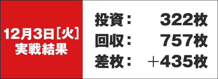 ガリぞう収支日記#249　12/3(火)実戦結果　投資:322枚　回収:757枚　差枚:+435枚