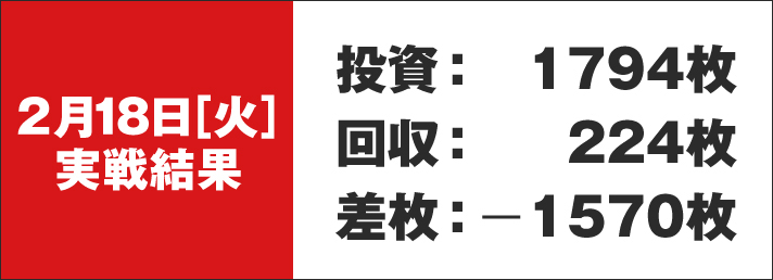 ガリぞう収支日記#260　2/18（火）実戦結果　投資：1794枚　回収：224枚　差枚：-1570枚