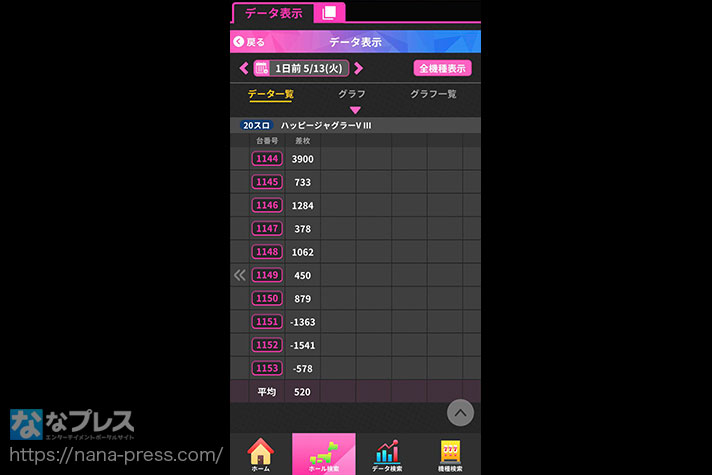 ガリぞう収支日記#260　ジャグラーオンライン　データ表示画面３　ハッピージャグラーV