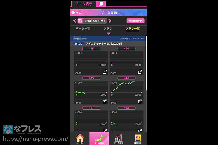 ガリぞう収支日記#260　ジャグラーオンライン　データ表示画面　グラフ一覧　アイムジャグラーEX