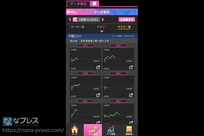 ガリぞう収支日記#260　ジャグラーオンライン　データ表示画面　スマスロモンキーターンV