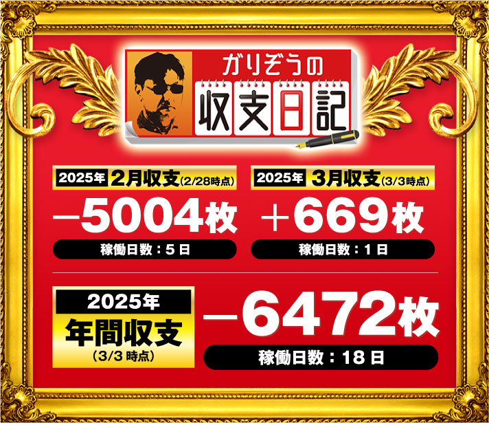ガリぞう収支日記#261　2025年2月収支(2/28時点)　差枚:-5004枚　稼働日:5日　3月収支(3/3時点)　差枚:+669枚　稼働日:1日　2025年年間収支(3/3時点)　差枚:-6472枚　稼働日:18日