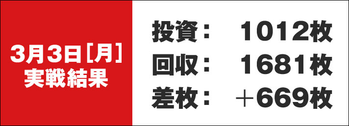 ガリぞう収支日記#261　3/3実戦結果　投資:1012枚　回収:1681枚　差枚:+669枚