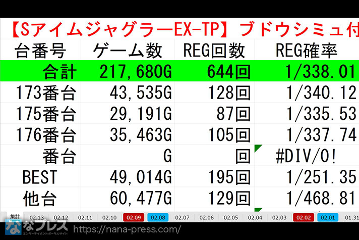 ガリぞう収支日記#261　アイムジャグラー　ブドウシミュExcelスクショ