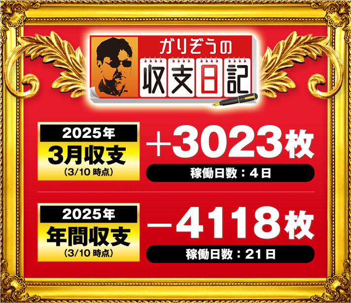 ガリぞう収支日記#262 2025年3月収支(3/10時点) 稼働日:4日 差枚:+3023枚 2025年年間収支(3/10時点) 稼働日:21日 差枚:-4118枚