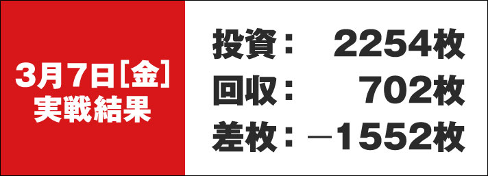 ガリぞう収支日記#262 3/7(金)実戦結果 投資:2254枚 回収:702枚 差枚:-1552枚