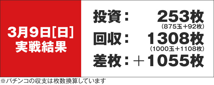 ガリぞう収支日記#262 3/9(日)実戦結果 投資:253枚 回収:1308枚 差枚:+1055枚