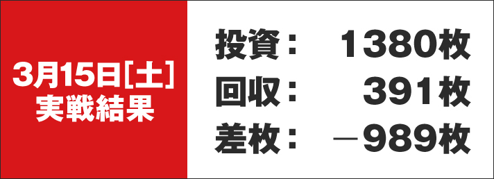 ガリぞう収支日記#263　3/15(土)実戦結果　投資：1380枚　回収：391枚　差枚：-989枚