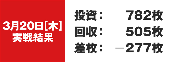 ガリぞう収支日記#264　3/20(木)実戦結果　投資：782枚　回収：505枚　差枚：-277枚
