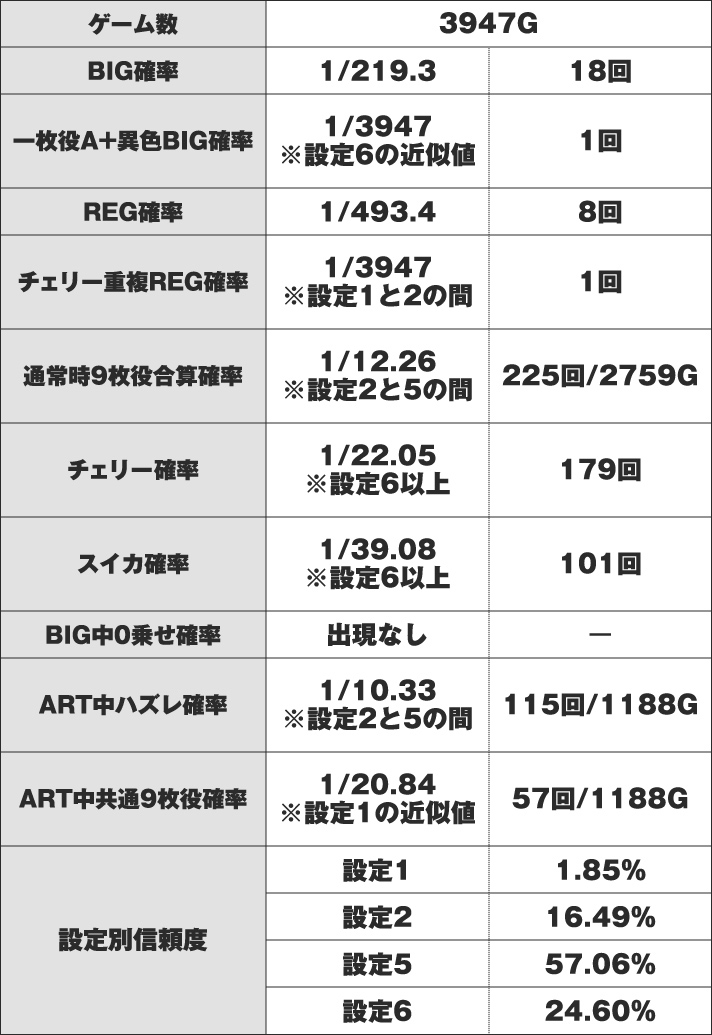 パチスロディスクアップ B番台 実戦データ