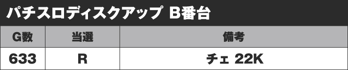 パチスロディスクアップ B番台 実戦データ