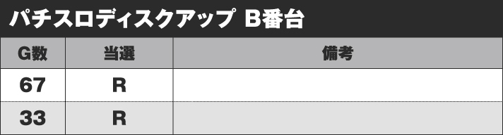 パチスロディスクアップ B番台 実戦データ