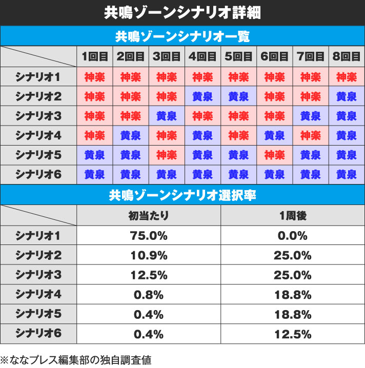 が れい ぜ ろ スロット 期待 値