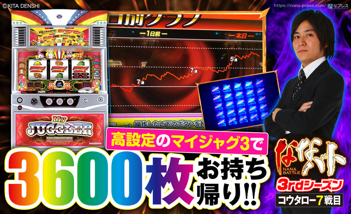 完全に高設定のマイジャグ3で余裕の快勝!!自己新記録となる12連続BIGを達成し、3600枚をお持ち帰りした全記録を実戦データ付きで紹介します! eyecatch-image