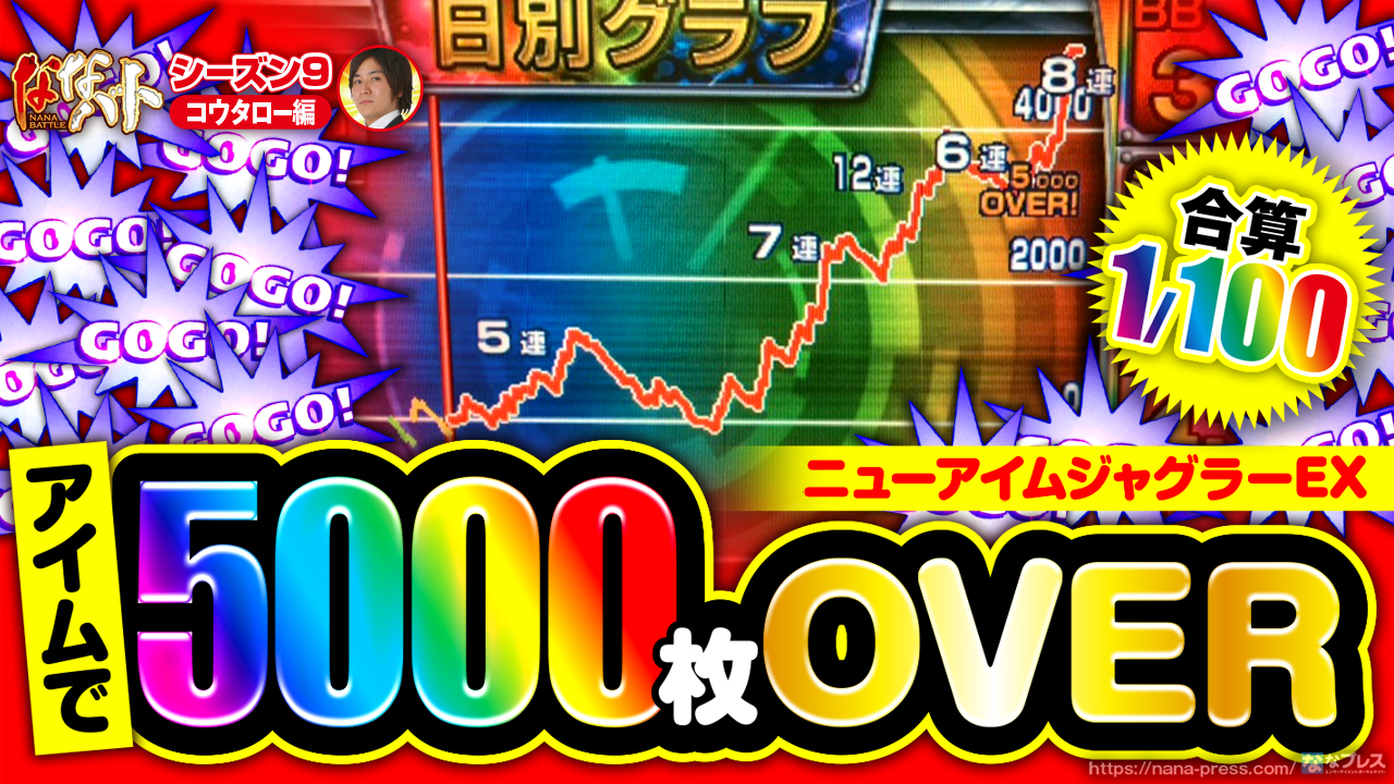 ニューアイムジャグラーEX】合算1/100で5000枚オーバー！！設定6