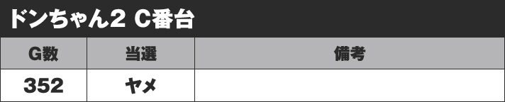 ドンちゃん2 実戦データ