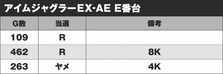 アイムジャグラーEX-AE E番台 実戦データ