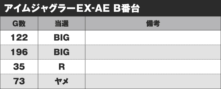 アイムジャグラーEX-AE B番台 実戦結果