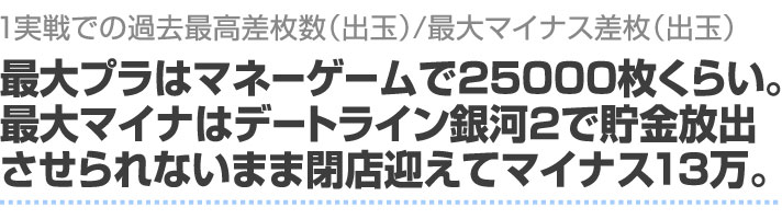 アンケートの1実戦での過去最高差枚数/最大マイナス差枚の答え