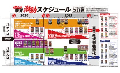 コロナで変わった旧規則機の経過措置!1枚にまとめた「業界激動スケジュール 2020-2021改訂版」のポスターが無料DL中! eyecatch-image