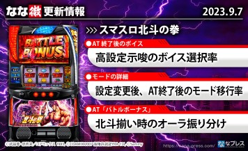 【スマスロ北斗の拳】高設定示唆ボイス選択率、設定変更後とAT終了後のモード移行率、北斗揃い時のオーラ振り分けなどを更新しました。【9月7日解析情報更新】